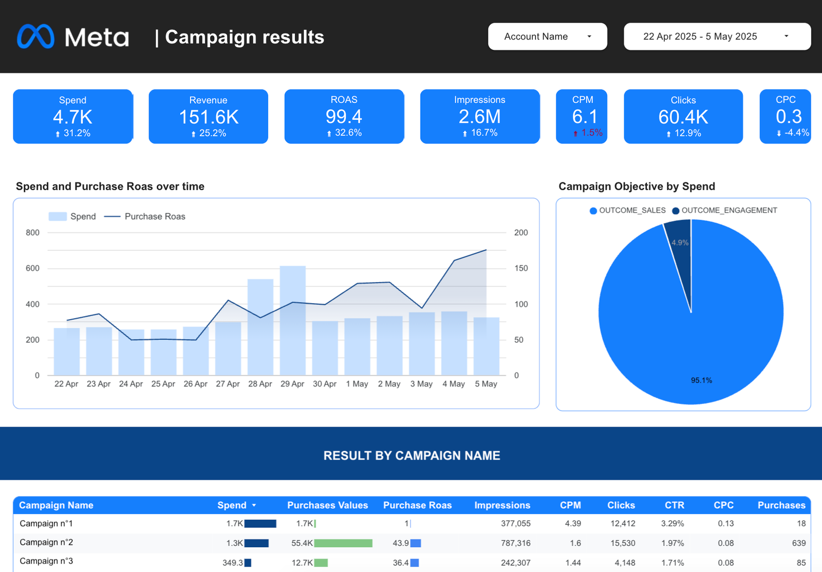 Meta ads Faridabad campaign checklist and digital marketing planning