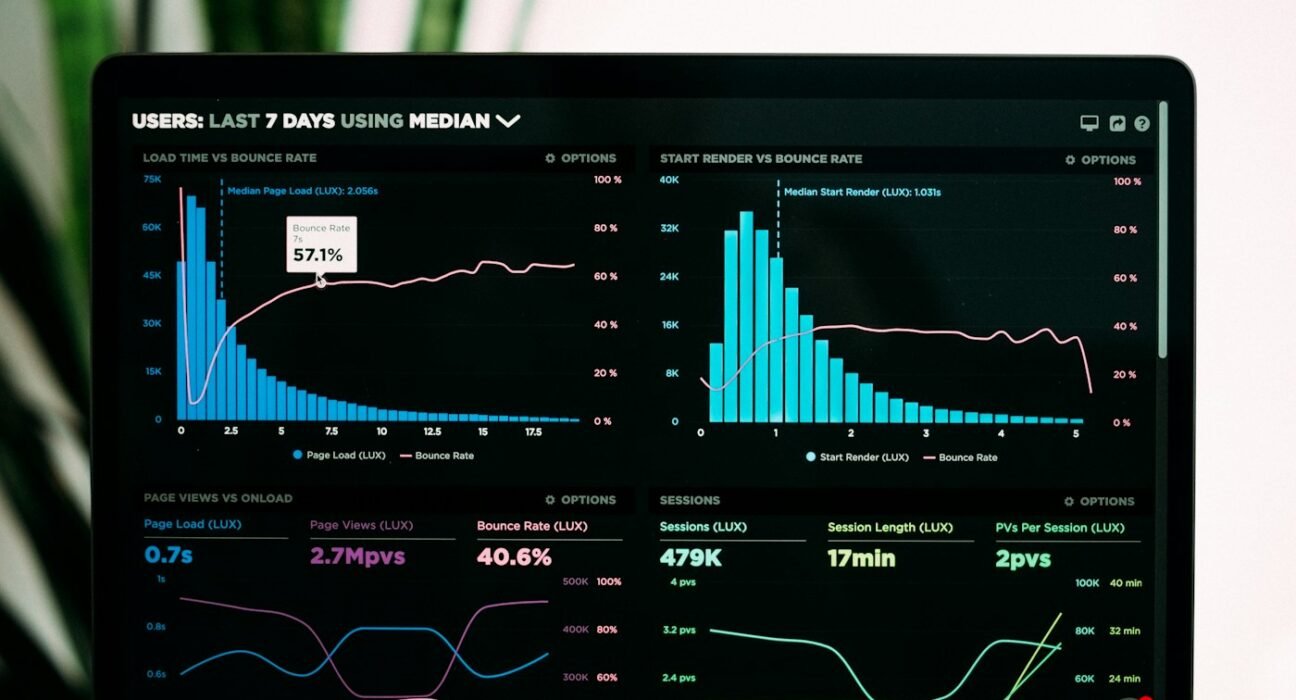 Analytics dashboard with charts used to review campaign performance