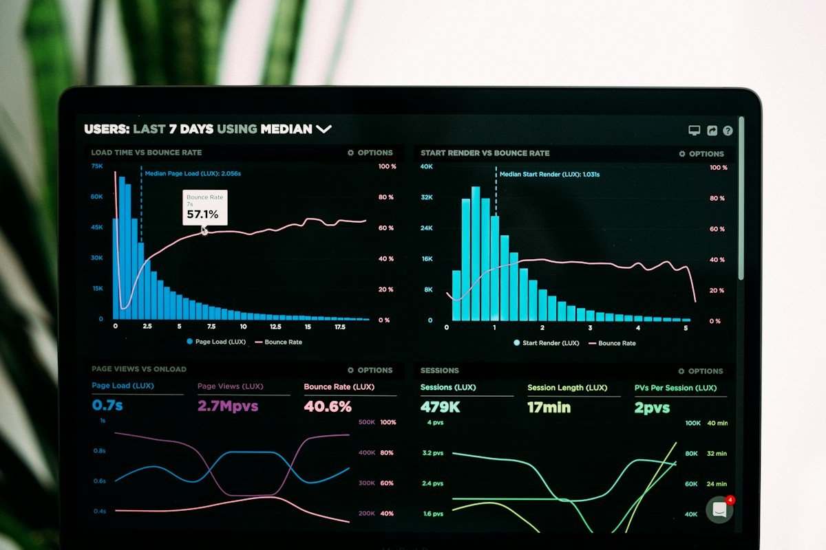 Qualified Google leads dashboard