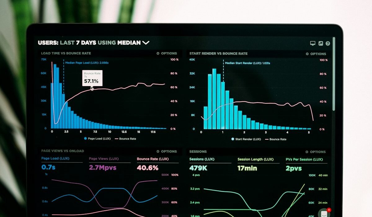 Instagram ads Faridabad performance dashboard and campaign analytics